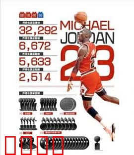 篮球之神迈克尔·乔丹
