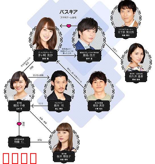 爱情败犬向前冲